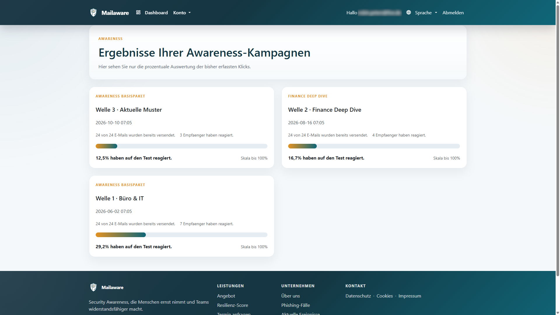 Screenshot der Kampagnenberichte mit drei Wellen und Reaktionsraten