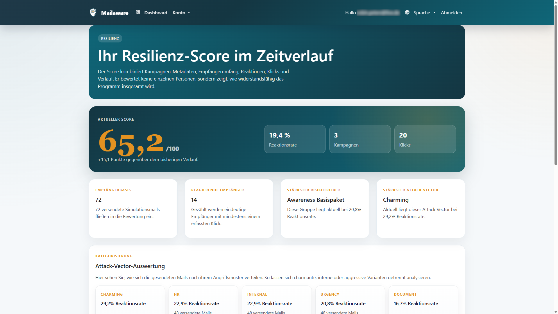 Screenshot des Resilienz-Scores mit Verlauf und Attack-Vector-Auswertung